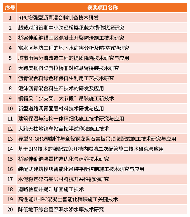 ���g22��(�й���)���¹ٷ���վ